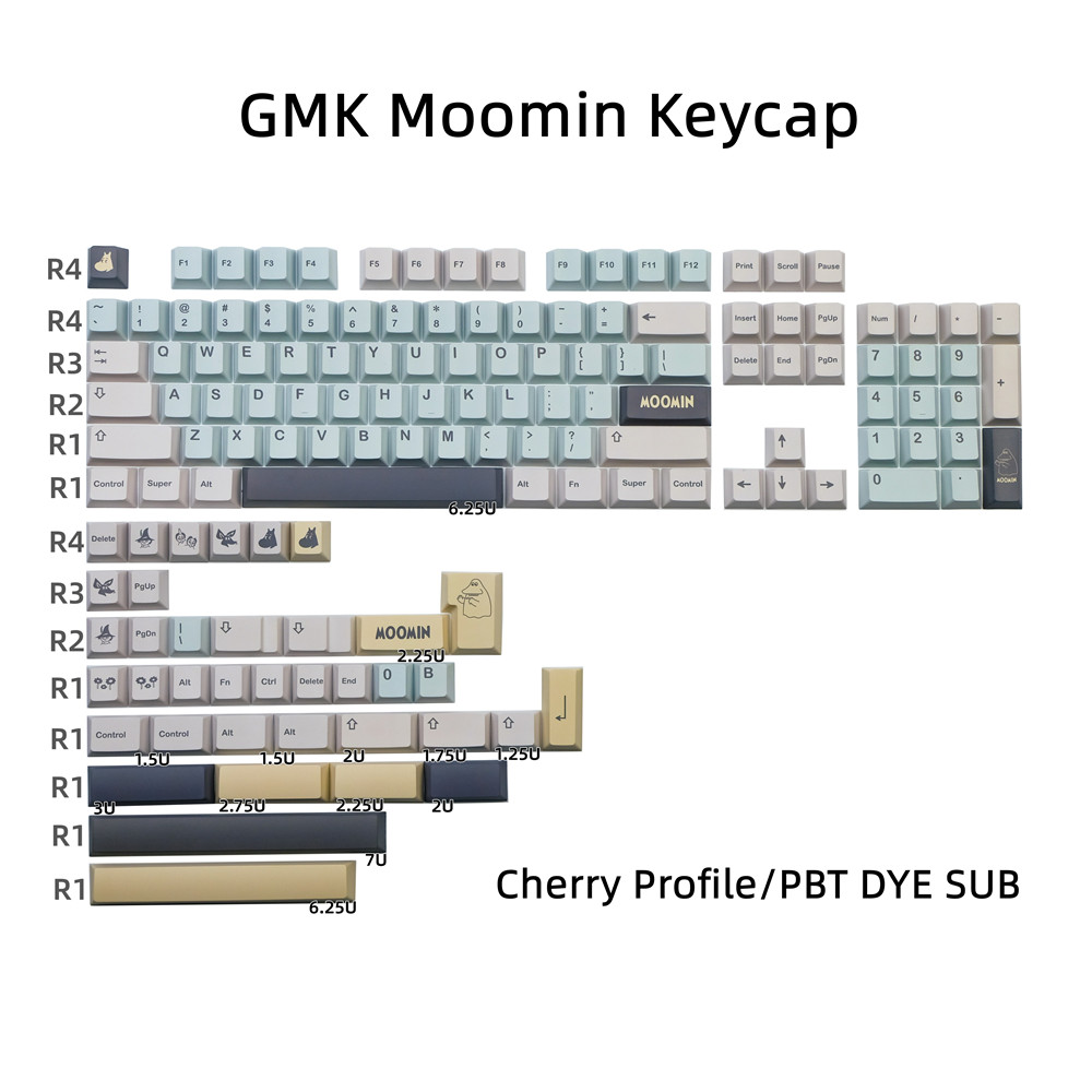 142 Tuşlar Kiraz Profili GMK K - Home Office Layout incelemesi ve fiyatı